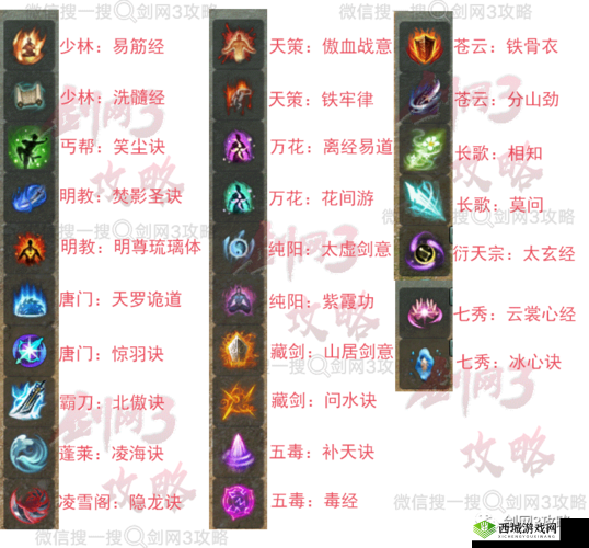 我也是大侠心法全揭秘，属性详解与修炼指南