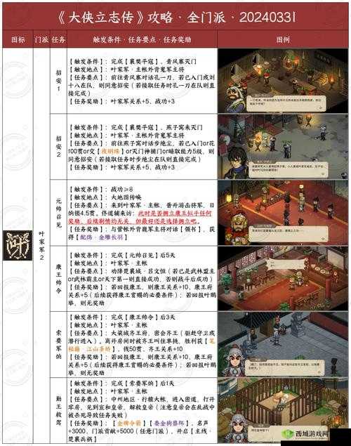我也是大侠开宗立派全攻略，底层逻辑与操作映射深度解析