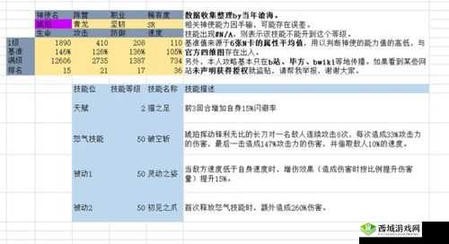 万灵启源神使大全，所有角色属性天赋技能图鉴介绍