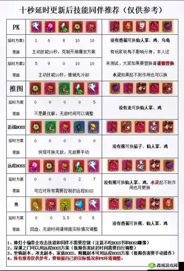 冒险公社炼金卡组推荐,怎么搭配攻略详解