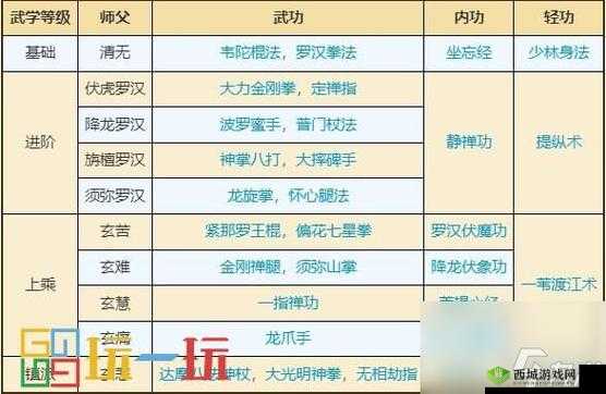 烟雨江湖少林随从武功怎么选择?武功选择推荐介绍