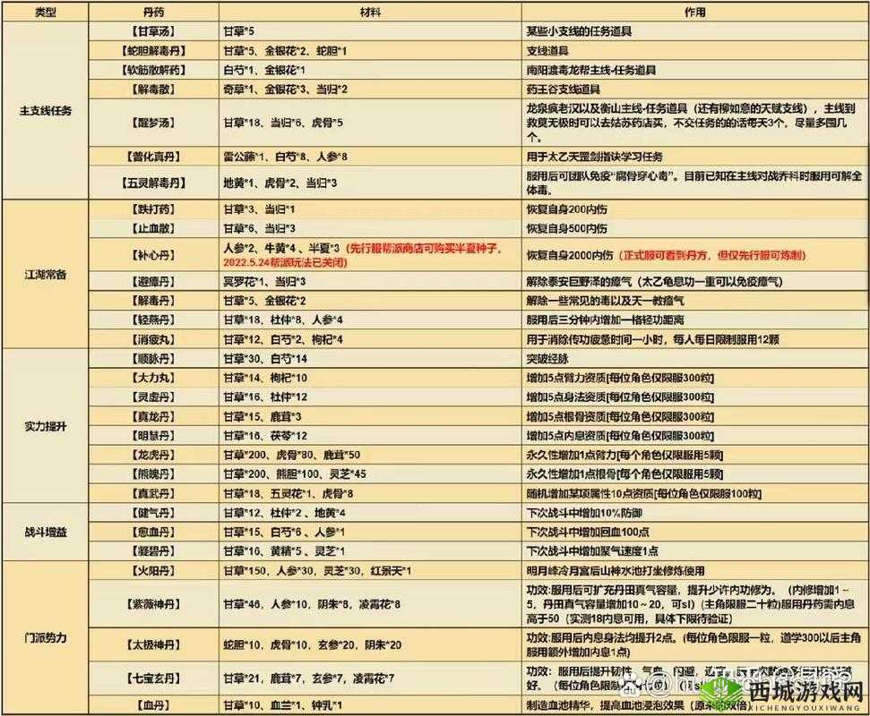烟雨江湖废弃纸条攻略,揭秘纸条丹方配方与实战应用