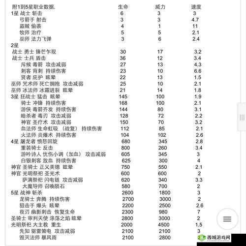 战歌竞技场怎么进阶国王，段位进阶攻略推荐之演变史专题