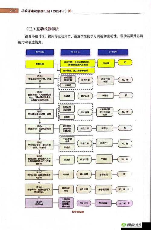 班主任模拟器第94关怎么过？九十四山区支教对比攻略深度解析