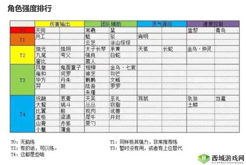 山海镜花哪个奶妈好用？最强奶妈选择攻略