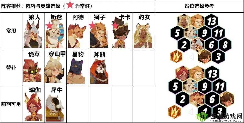 剑与远征绿裔阵容推荐,种族塔阵容搭配攻略