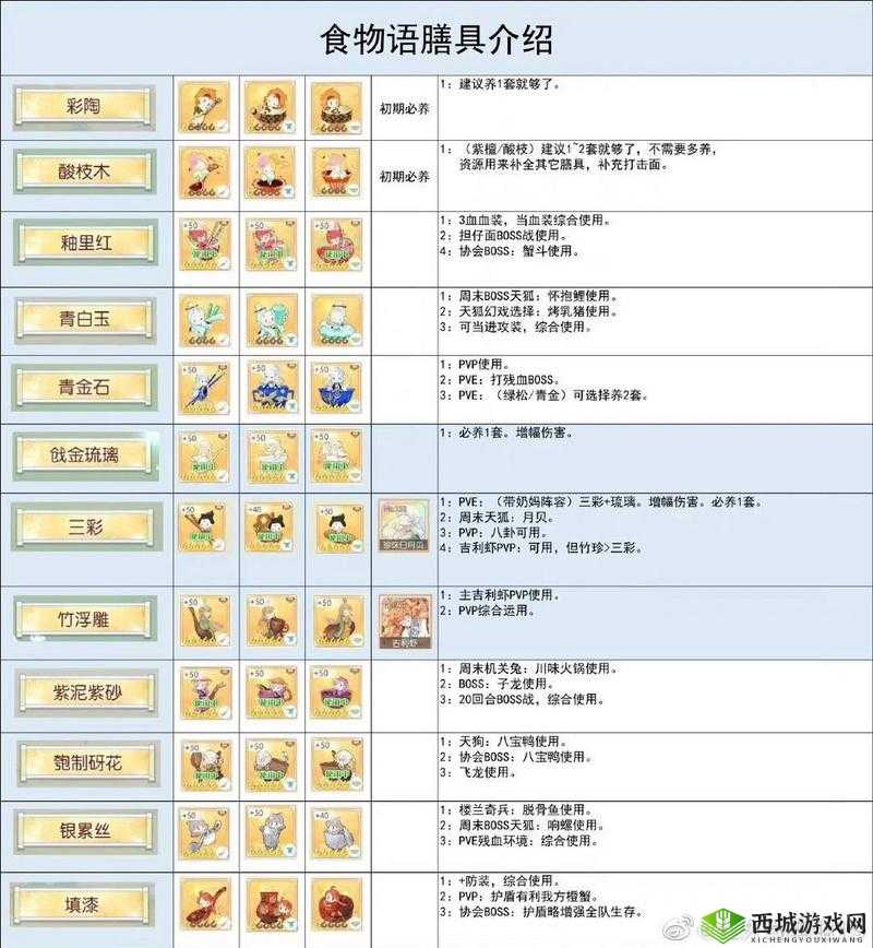 食物语杨枝甘露膳具推荐与搭配攻略分享