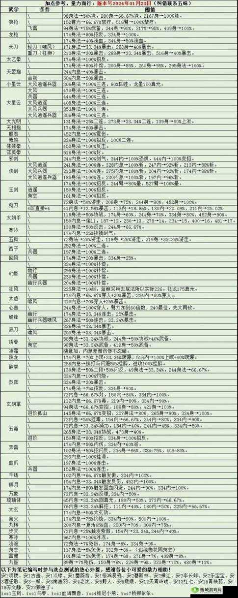烟雨江湖钟无月用棍怎么样，前排棍法加点玩法介绍