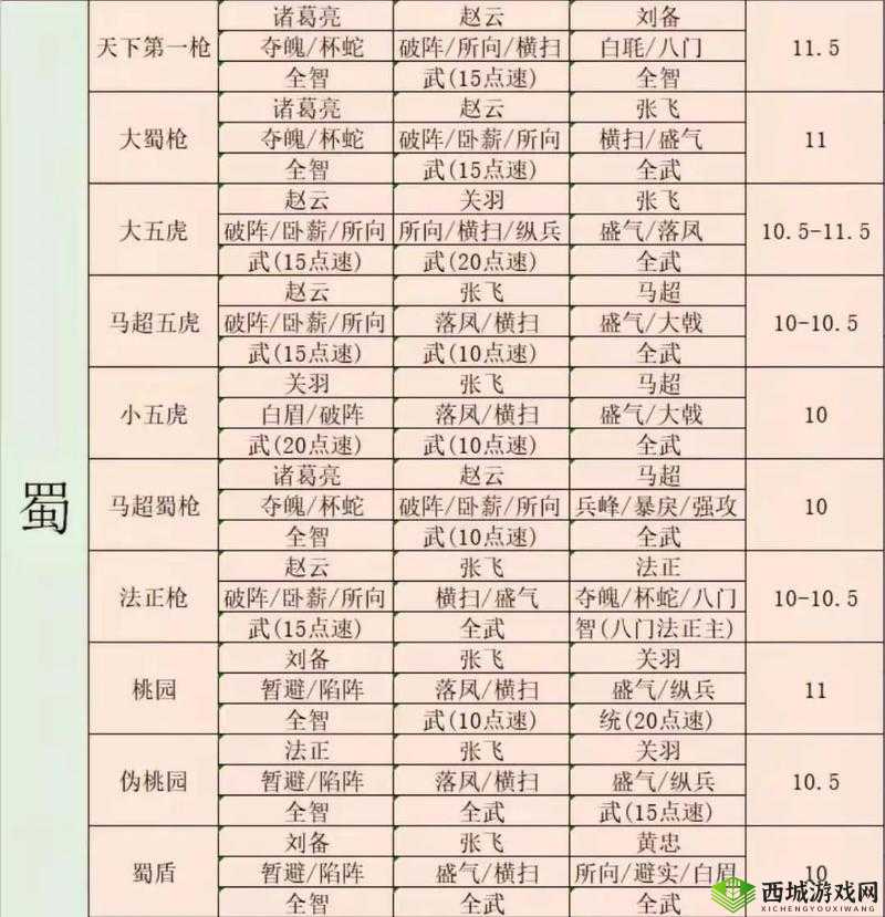 三国志战略版周仓怎么用，战法阵容搭配攻略