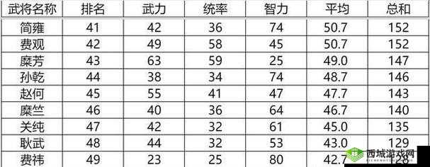 一血万杰金毗罗怎么样 英杰技能属性图鉴