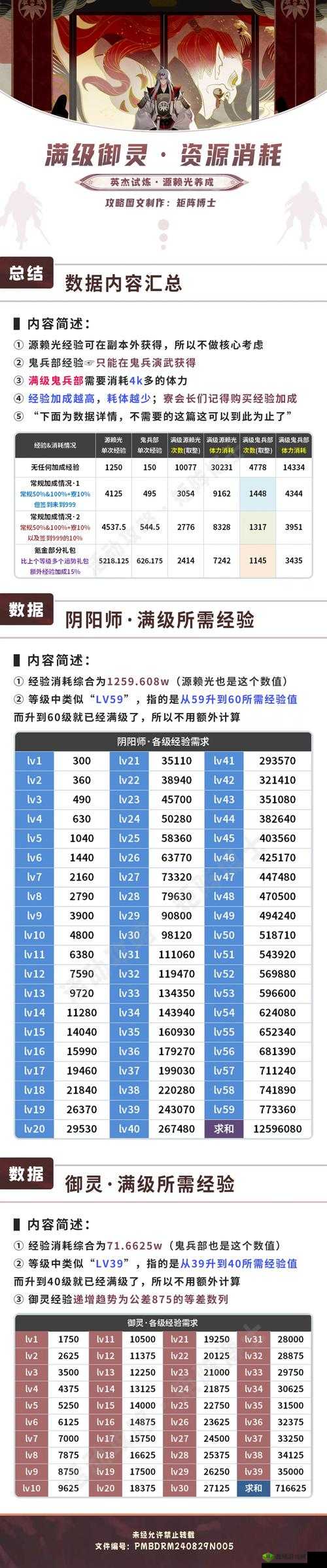 一血万杰空也怎么样？英杰技能属性图鉴及玩法革命预测