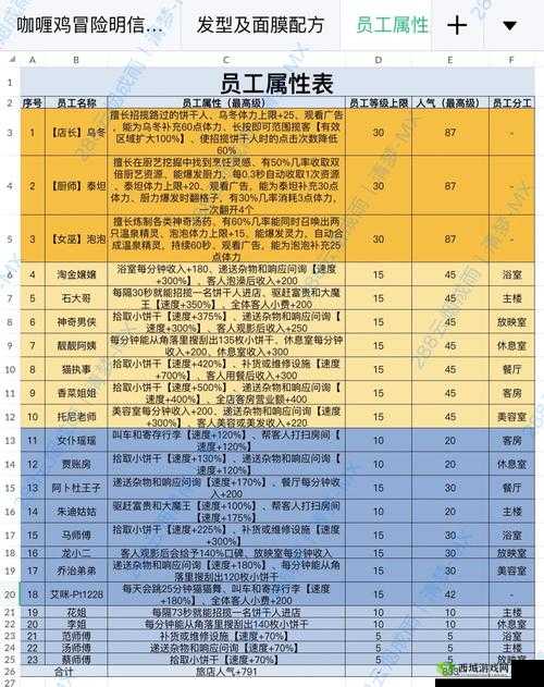 手机帝国，员工属性解析与未来玩法革命预测