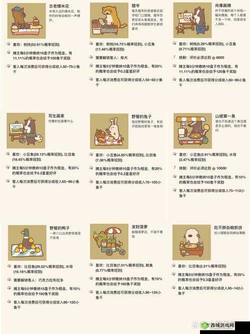 动物餐厅不好吃蛋烘糕解锁攻略，底层逻辑+操作映射