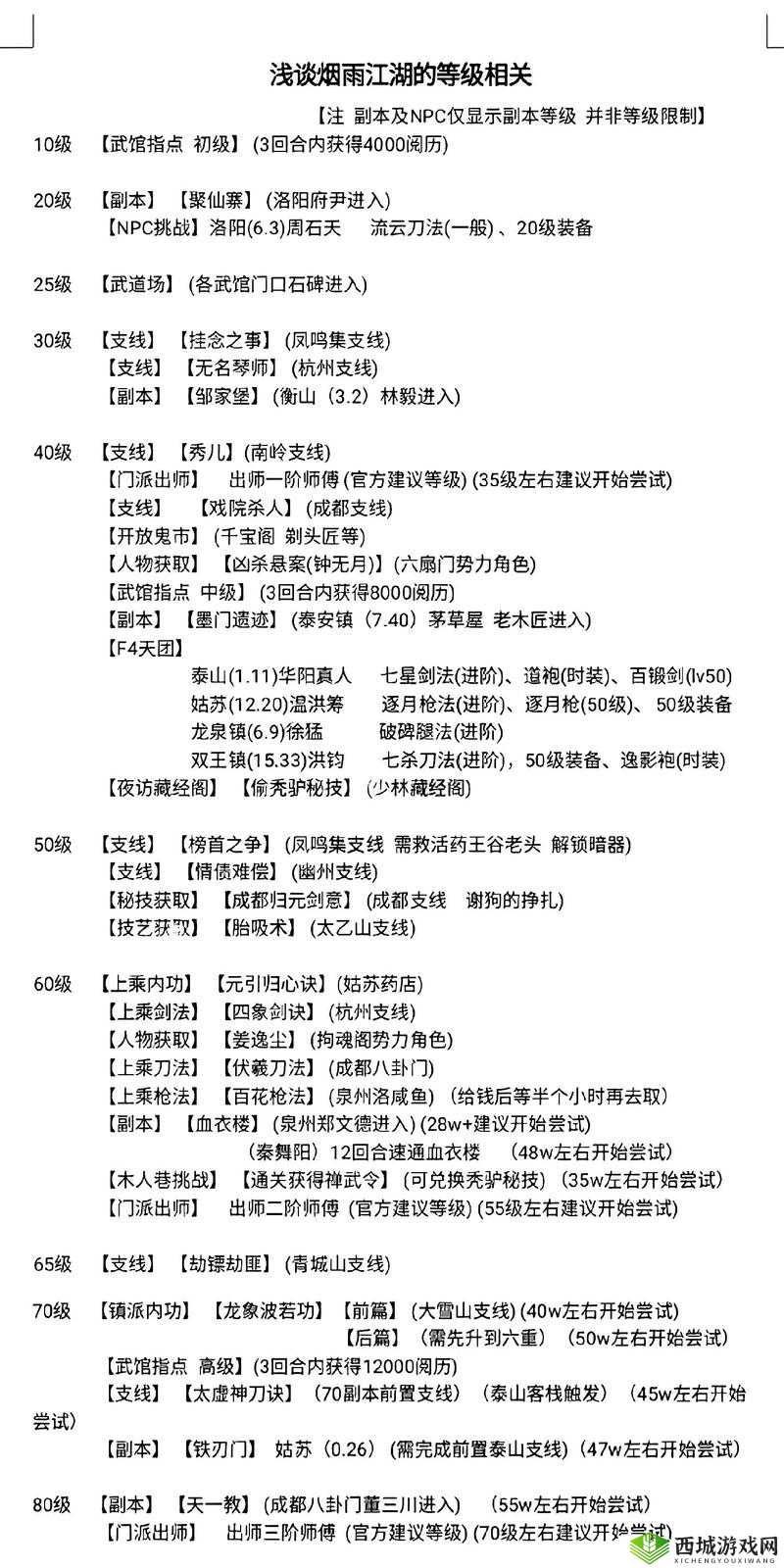 烟雨江湖20级副本怎么打，聚仙寨副本奖励掉落攻略
