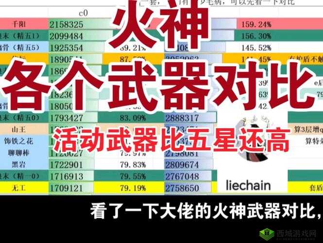 必看!焦油漫步者实战测评!这把武器到底该不该抽?🔥
